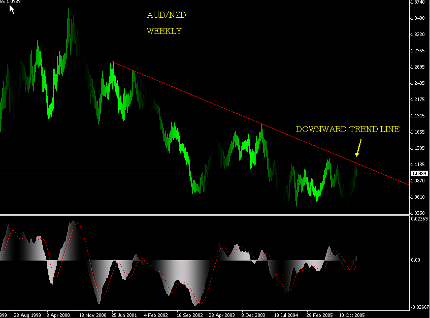 AUDNZD WEEKLY.gif